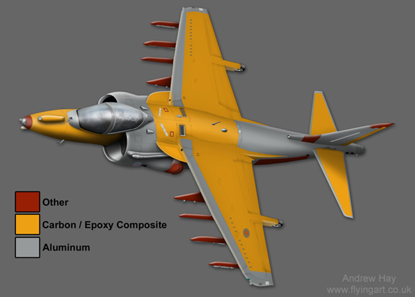Harrier Fuselage and Wing Make-Up Design 